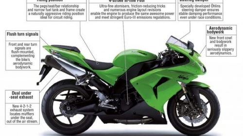 Product picture 2006 Kawasaki Ninja ZX-10R Motorcycle Workshop Repair Service Manual